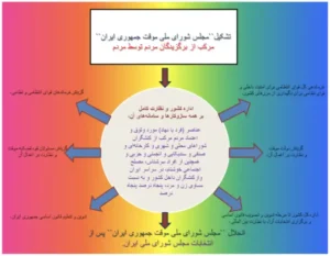 شورای ملی موقت